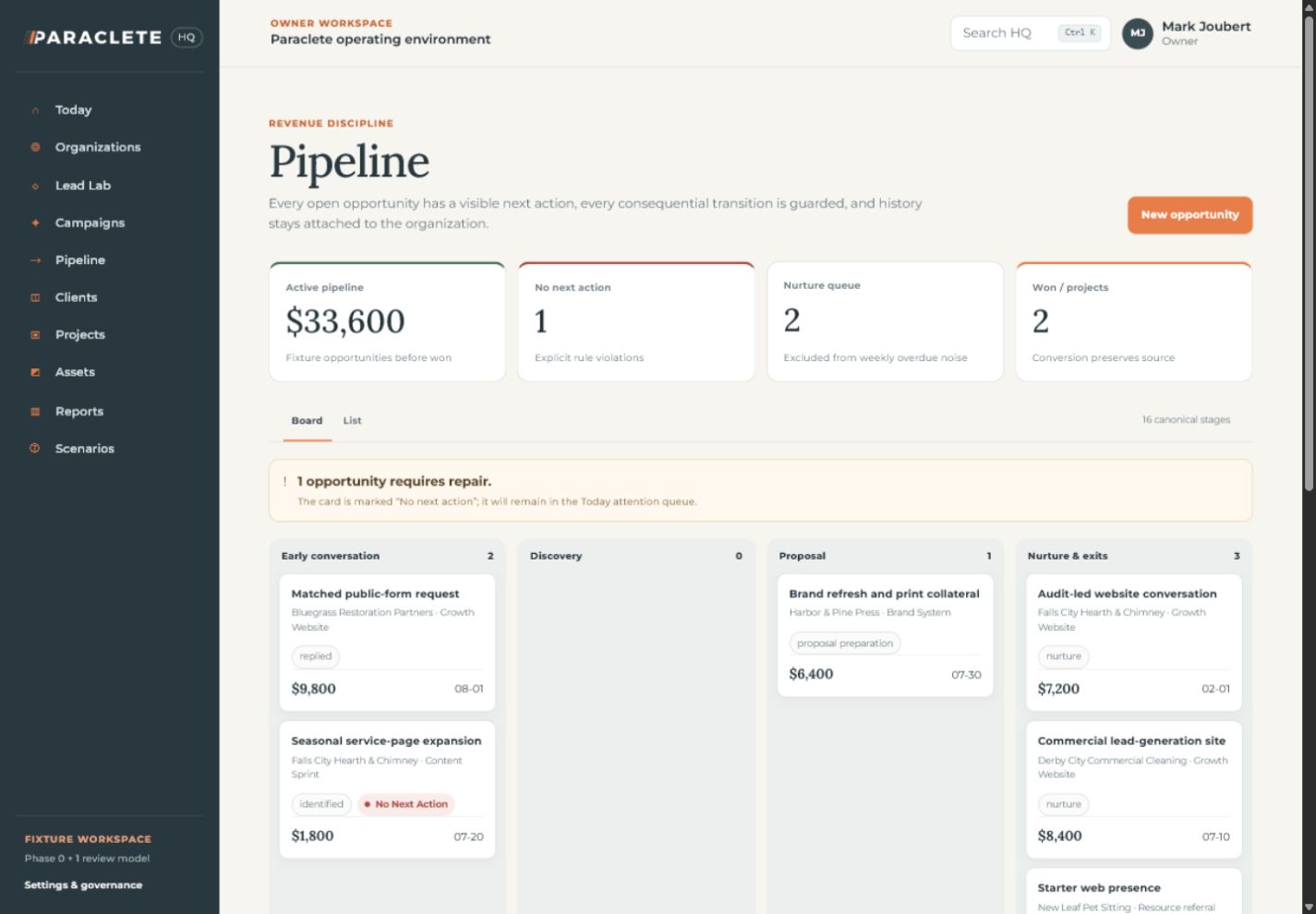 Sales pipeline view