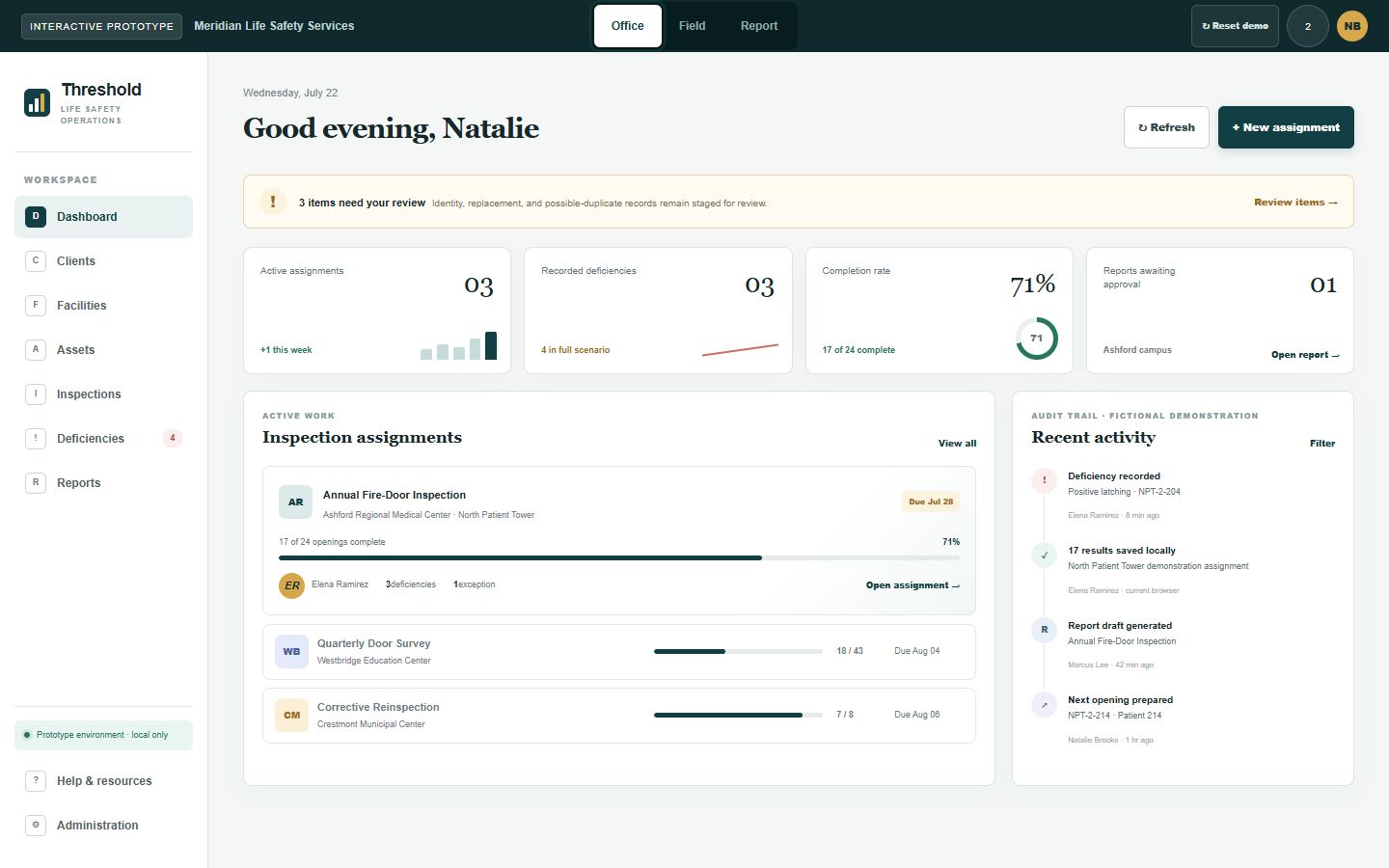 Project Threshold office operations dashboard
